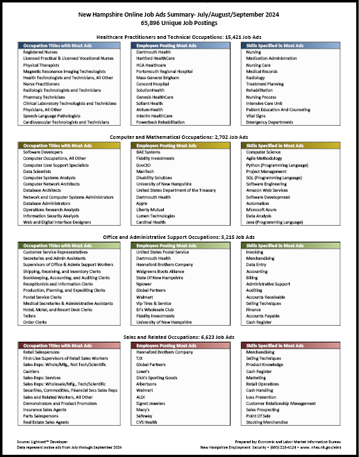 Online Job Ads Summary